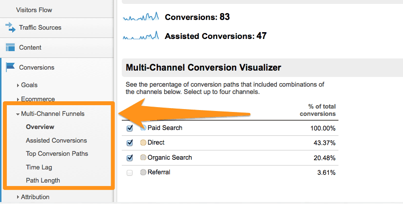 Multi-Channel Assisted Conversion Visualizer