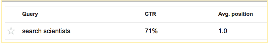 Search query with its CTR and average position