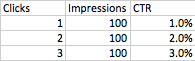 calculating click through rate