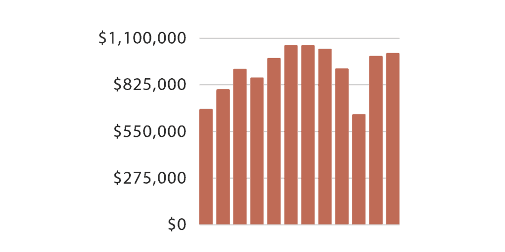 amazon ppc revenue