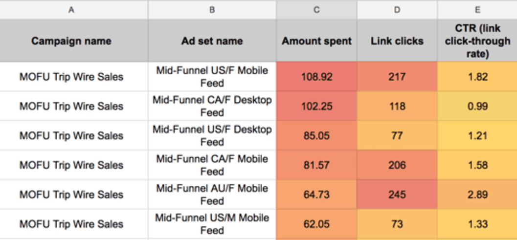 Utilizing color coding in the Google Sheet