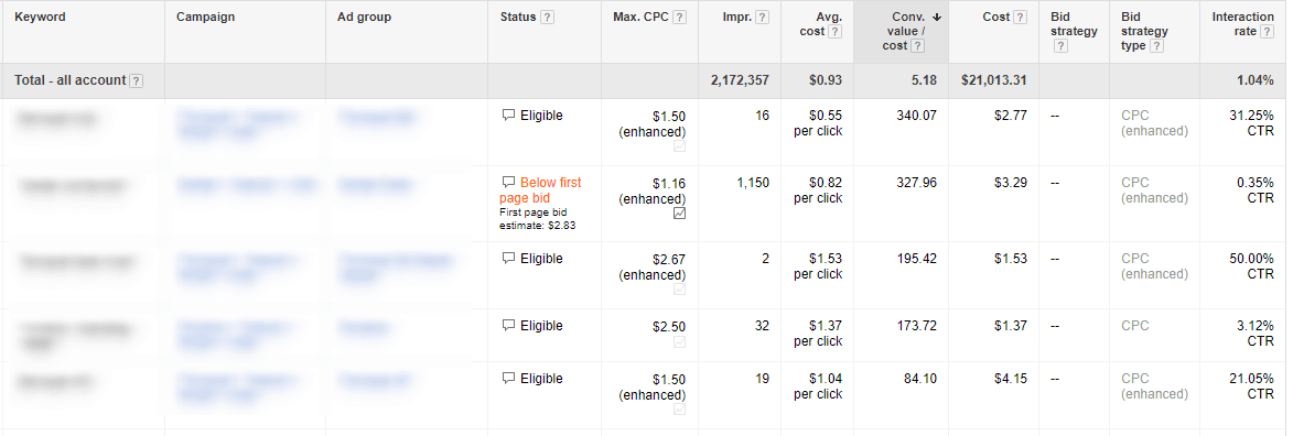 GWR-Bid-Optimization