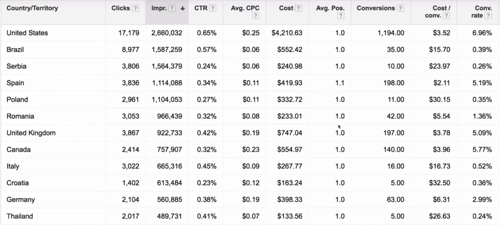 adwords audit - international potential