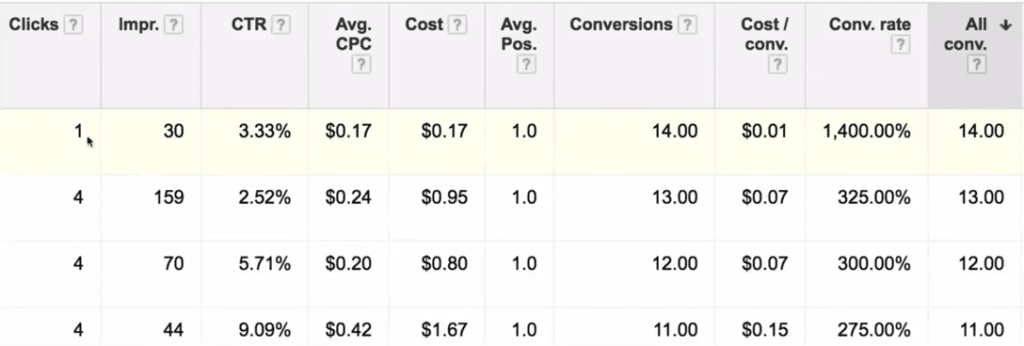 Tracking conversions