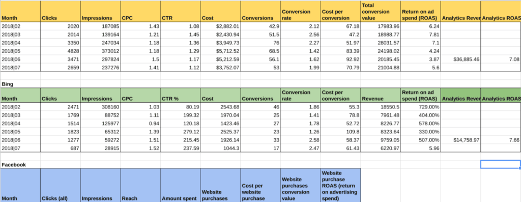 Account summary - data month to month