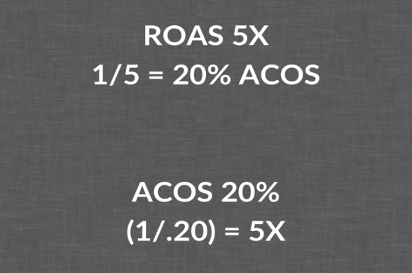 calculate roas and acos - search scientists