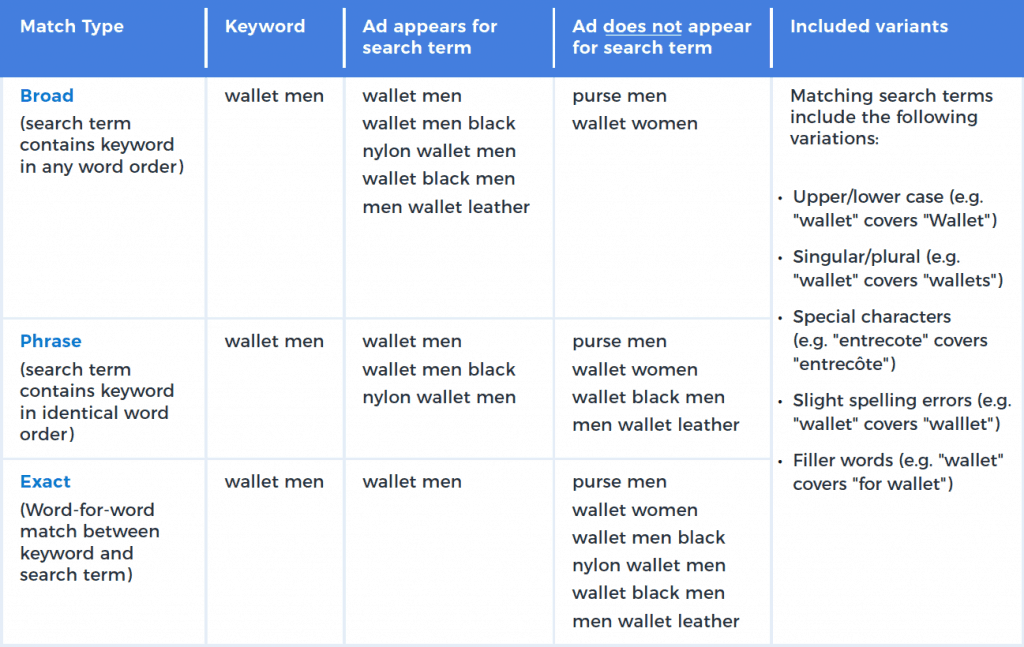 Type match error. Матч тайп. Amazon keywords. Search terms Amazon. Difference_update.