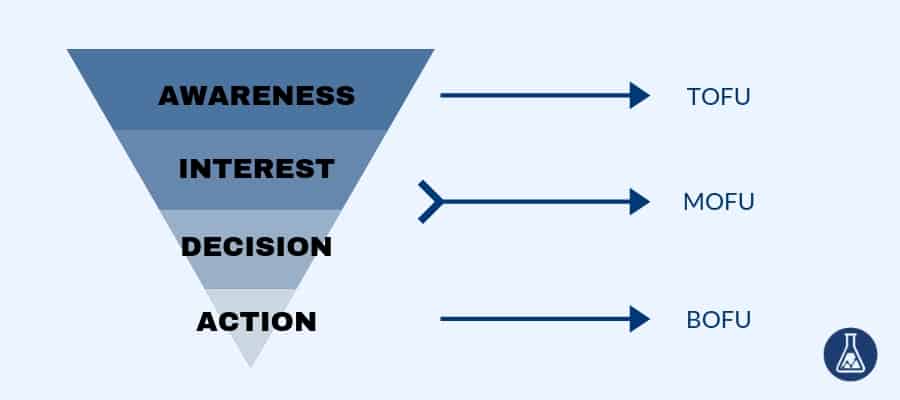 marketing funnel - search scientists