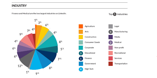 Chart Industries Linkedin