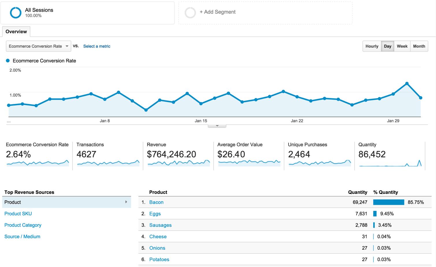 You can also use Google Analytics to track your conversions